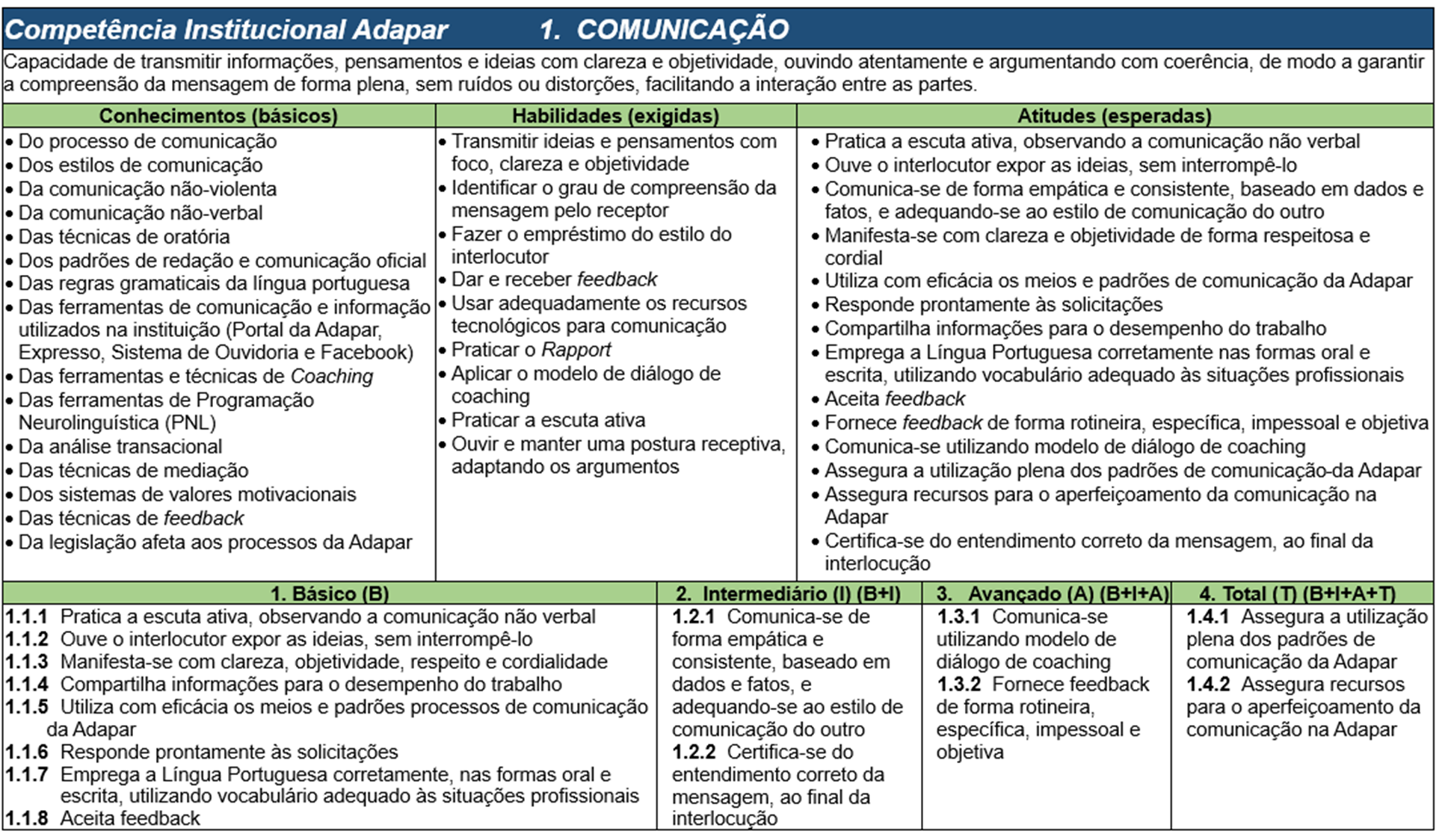 Competência Comunicação