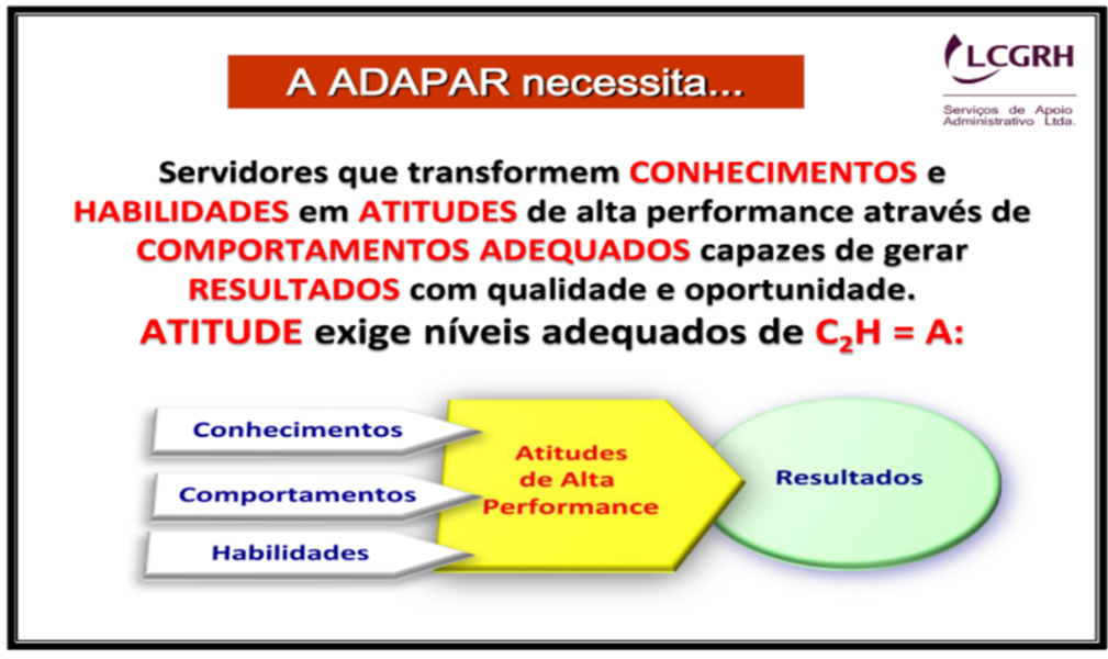 CHA - Conhecimentos, habilidades e Atitudes