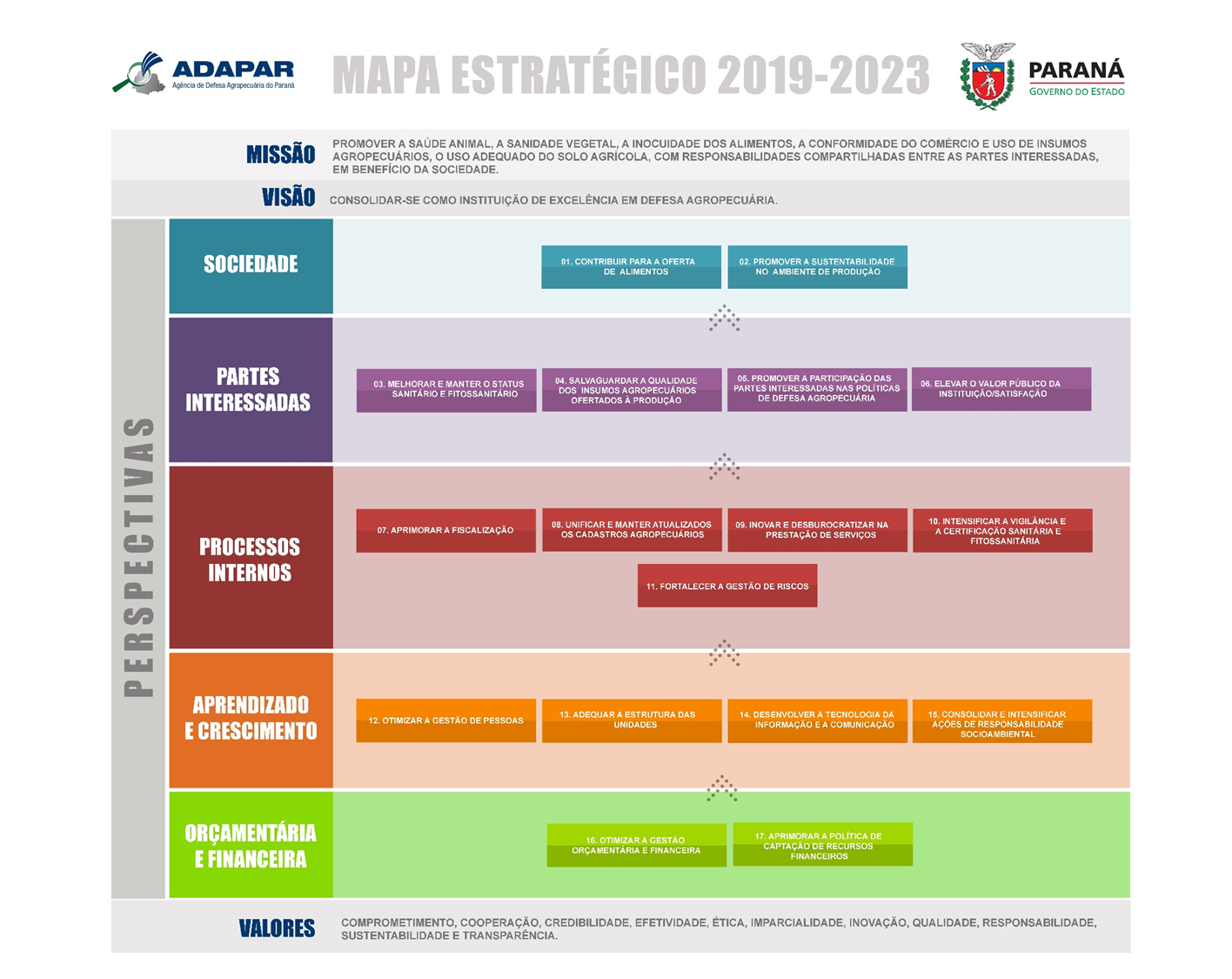 Mapa Estratégico da Adapar
