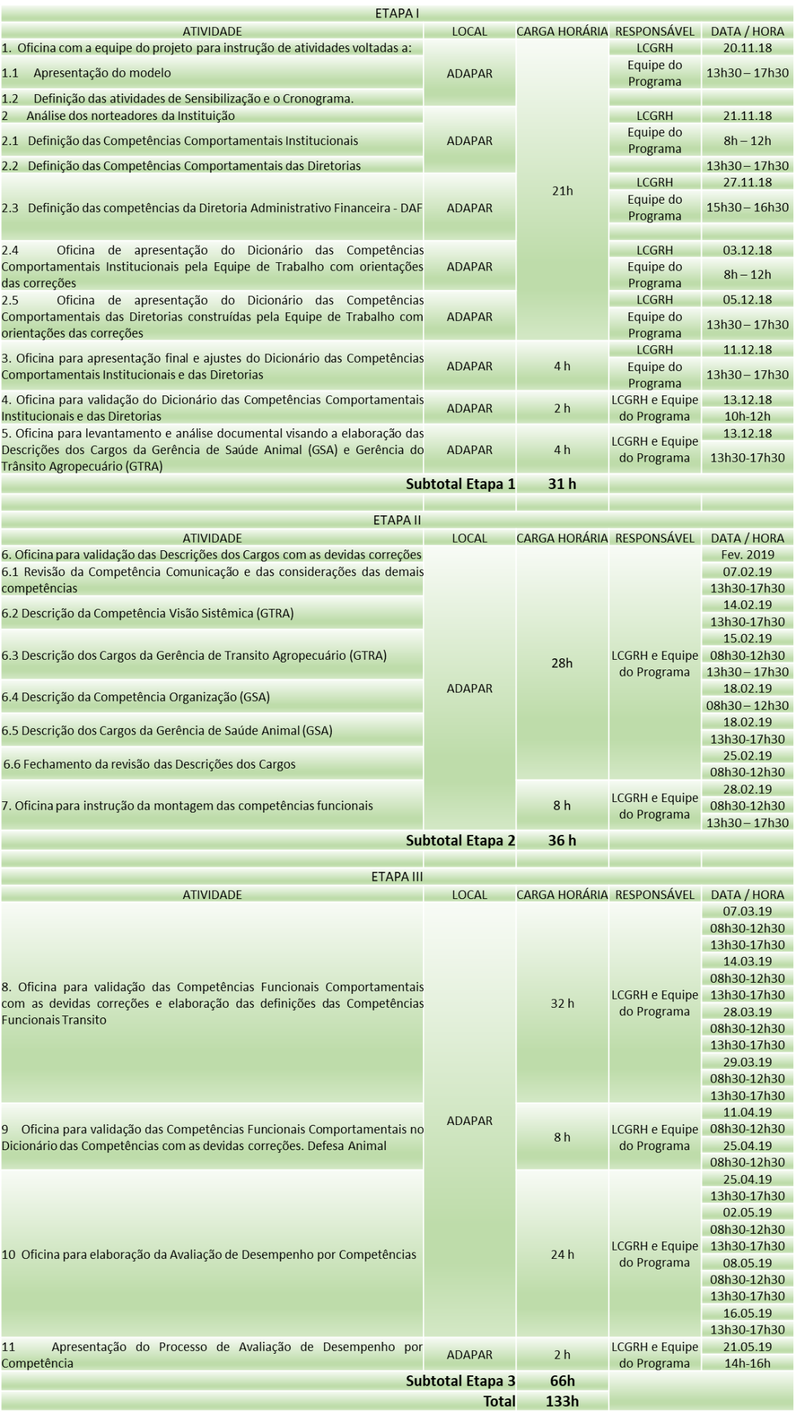 Cronograma de Atividades 2018-2019