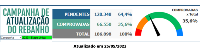 campanha
