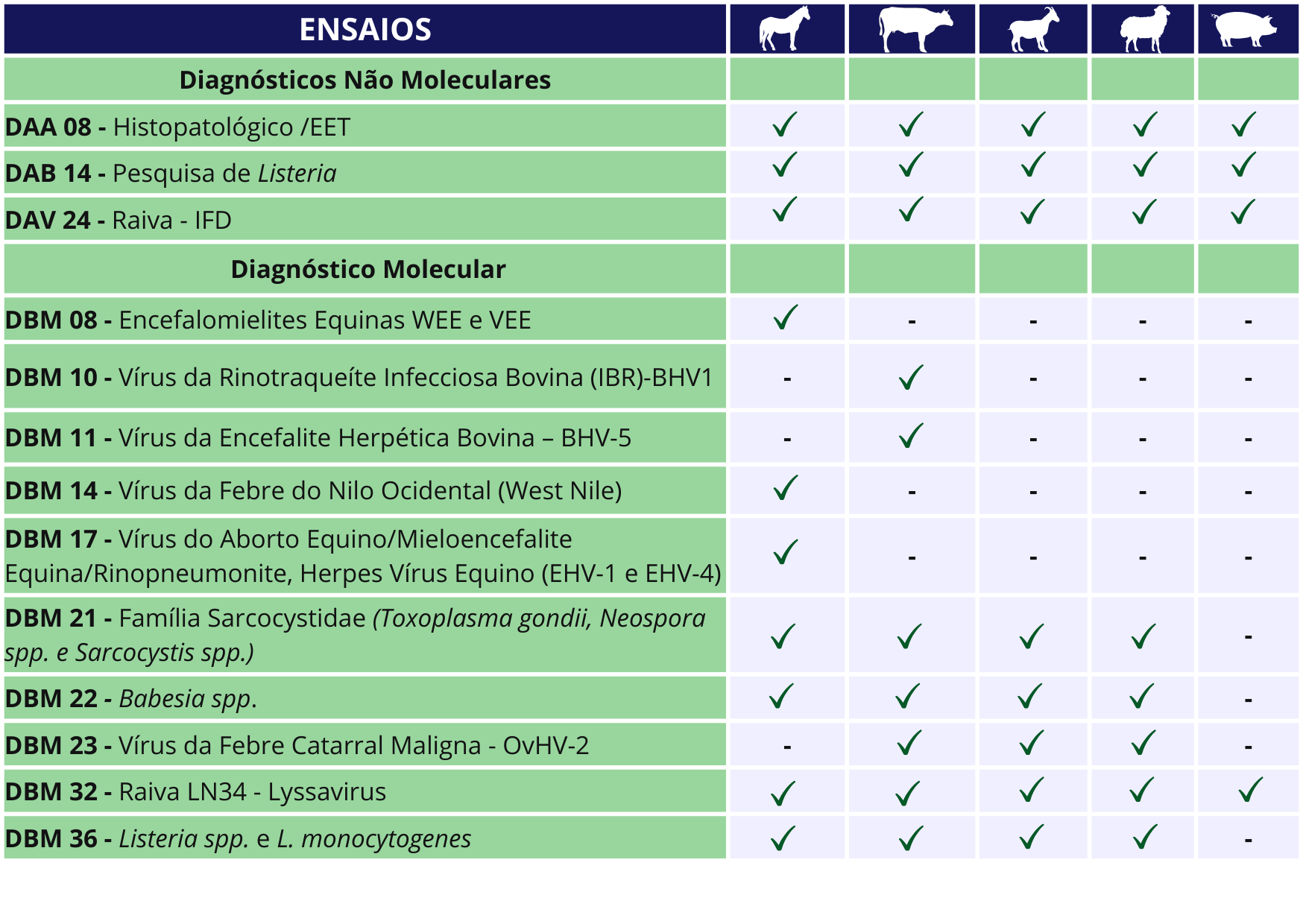 Tabela diferenciais neurológicos