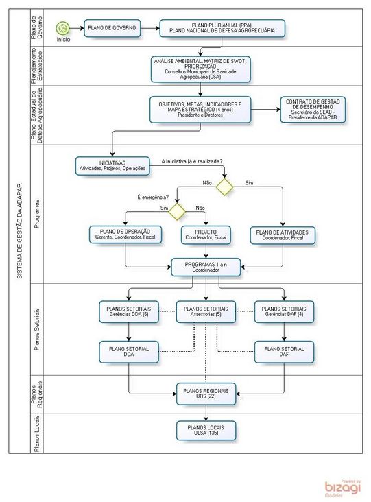 Diagrama Sistema de Gestao
