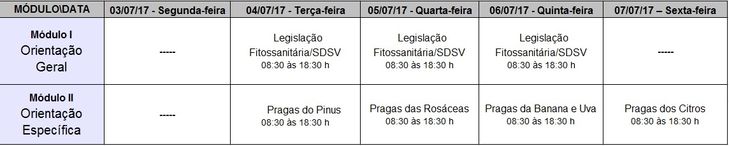 Tabela Programação