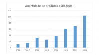 grafico_biologicos