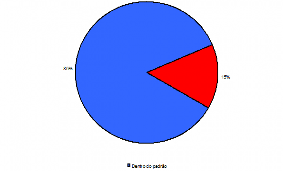 No dia 08 de outubro a ADAPAR apresentou os resultados das análises de amostras fiscais coletadas em propriedades agrícolas, visando verificar o uso de agrotóxicos nos alimentos produzidos no Estado
