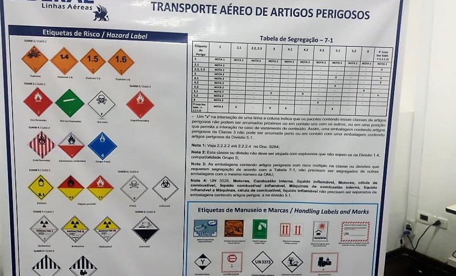 Fiscais da Adapar realizam curso de transporte aéreo de artigos perigosos